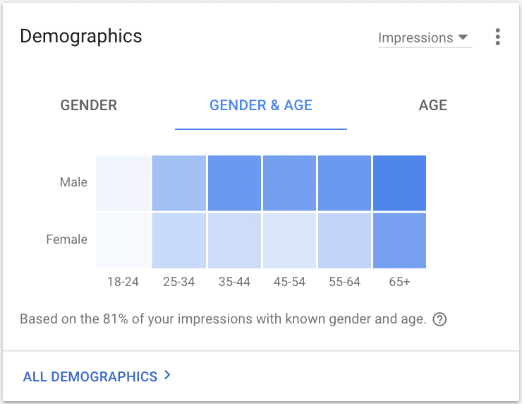 04 age and gender targeting
