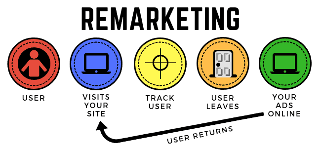 05 remarketing