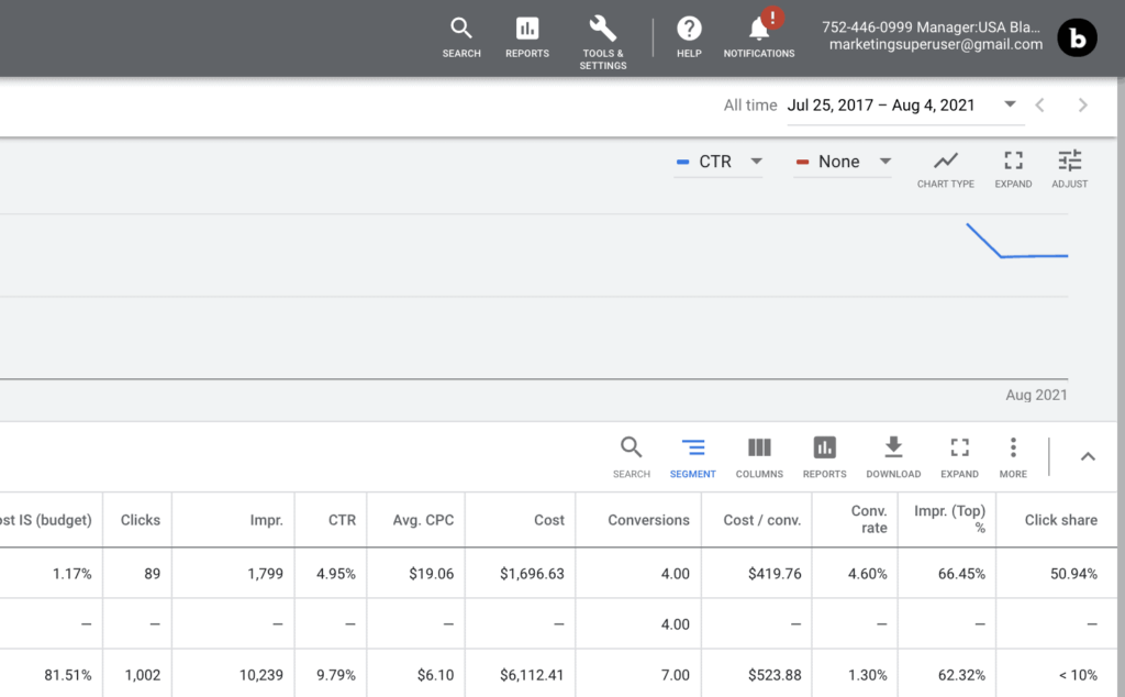 How to find your Google Ads account ID. 1 how to find google ads account ID