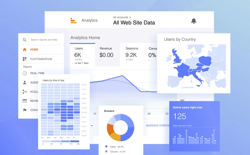 Series of screenshots from Google Analytics.